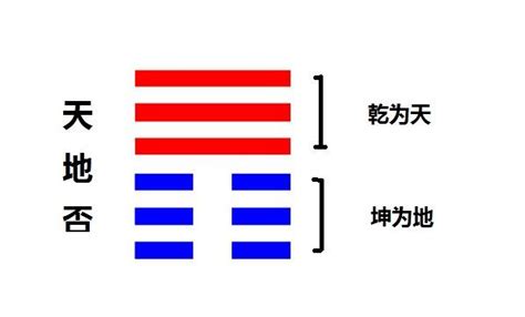 天地否財運|第十二卦否卦，天地否財運象徵的含意與解說